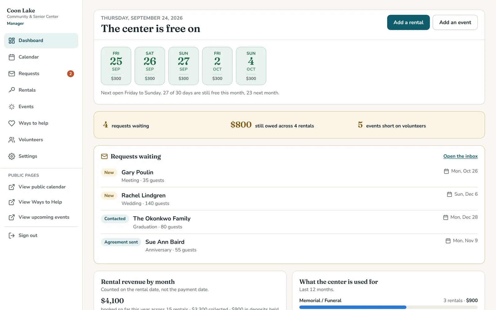 Rental manager dashboard showing the next open dates, requests waiting, and balances owed